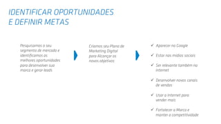 ü  Aparecer no Google
ü  Estar nas mídias sociais
ü  Ser relevante também na
internet
ü  Desenvolver novos canais
de vendas
ü  Usar a Internet para
vender mais
ü  Fortalecer a Marca e
manter a competitividade
Criamos seu Plano de
Marketing Digital
para Alcançar os
novos objetivos
IDENTIFICAR OPORTUNIDADES
E DEFINIR METAS
Pesquisamos o seu
segmento de mercado e
identiﬁcamos as
melhores oportunidades
para desenvolver sua
marca e gerar leads
 