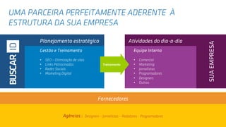 Gestão e Treinamento
•  SEO – Otimização de sites
•  Links Patrocinados
•  Redes Sociais
•  Marketing Digital
SUA EMPRESA
UMA PARCEIRA PERFEITAMENTE ADERENTE À
ESTRUTURA DA SUA EMPRESA
Planejamento estratégico Atividades do dia-a-dia
Equipe Interna
•  Comercial
•  Marketing
•  Jornalistas
•  Programadores
•  Designers
•  Outros
SUAEMPRESA
Agências : Designers – Jornalistas – Redatores - Programadores
Fornecedores
Treinamento
 