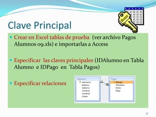 Clave Principal
 Crear en Excel tablas de prueba (ver archivo Pagos
Alumnos 09.xls) e importarlas a Access
 Especificar las claves principales (IDAlumno en Tabla
Alumno e IDPago en Tabla Pagos)
 Especificar relaciones
37
 