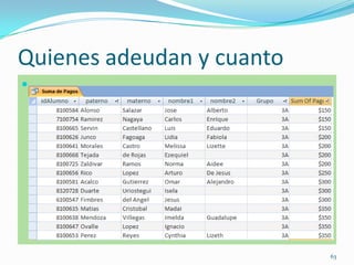 Quienes adeudan y cuanto

63
 