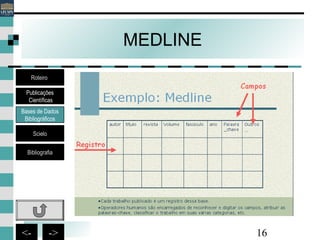 16<- ->
MEDLINE
Bases de Dados
Bibliográficos
Scielo
Bibliografia
Roteiro
Publicações
Científicas
 