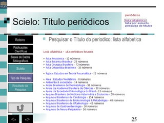25<- ->
Scielo: Título periódicos
 Pesquisar o Título do periodico: lista alfabetica
Bases de Dados
Bibliográficos
Scielo
Roteiro
Publicações
Científicas
Resultado da
Pesquisa
Tipo de Pesquisa
 