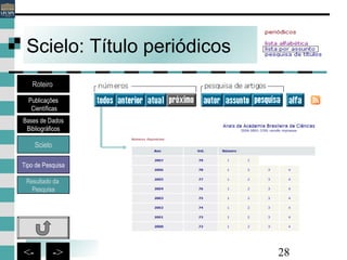 28<- ->
Scielo: Título periódicos
Bases de Dados
Bibliográficos
Scielo
Roteiro
Publicações
Científicas
Resultado da
Pesquisa
Tipo de Pesquisa
 