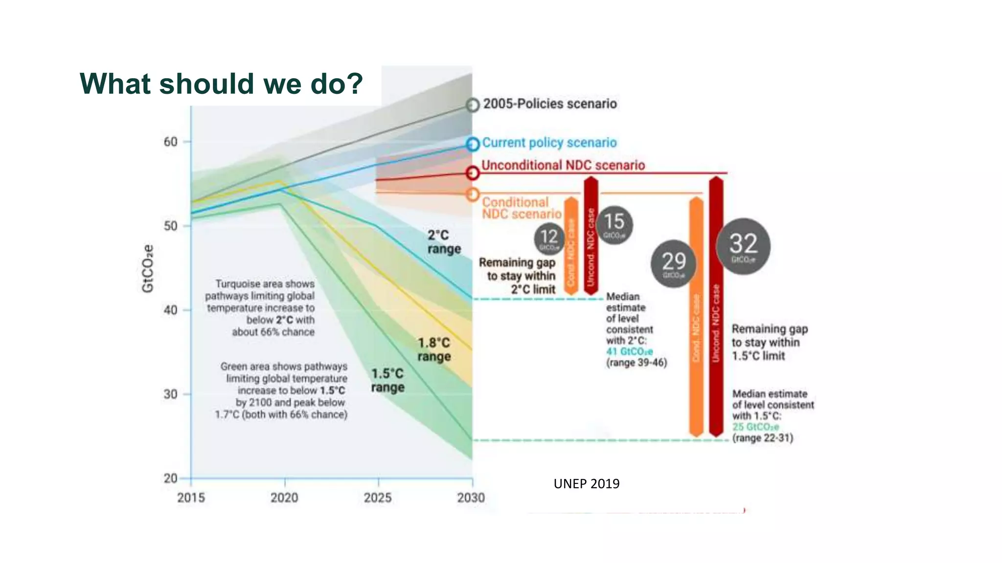 DecarboN8 Carbon Pathways Workshop: Monika Büscher and Nicola Spurling ...