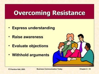 Overcoming Resistance Express understanding Raise awareness Evaluate objections  Withhold arguments 