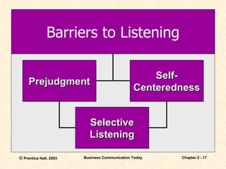 Barriers to Listening Self- Centeredness Prejudgment Selective Listening 