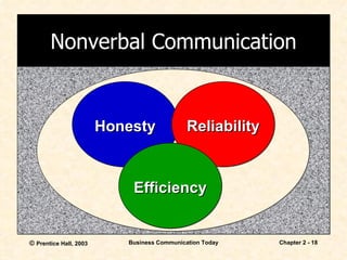 Honesty Reliability Efficiency Nonverbal Communication 