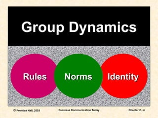 Group Dynamics Rules Identity Norms 
