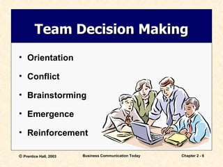 Team Decision Making Orientation Conflict Brainstorming Emergence Reinforcement 