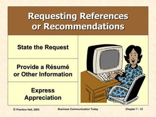 Requesting References or Recommendations State the Request Provide a R ésumé or Other Information Express Appreciation 