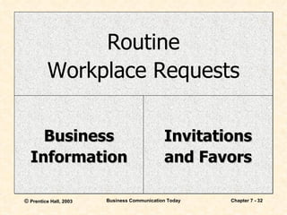 Routine Workplace Requests Business Information Invitations and Favors 