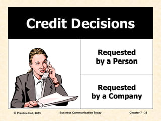 Credit Decisions Requested by a Company Requested by a Person 