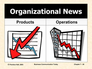 Organizational News Operations Products 