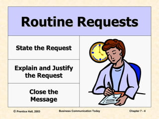 Routine Requests State the Request Explain and Justify the Request Close the Message 