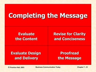 Completing the Message Evaluate the Content Revise for Clarity and Conciseness Evaluate Design  and Delivery Proofread the Message 