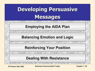 Developing Persuasive Messages Employing the AIDA Plan Balancing Emotion and Logic Reinforcing Your Position Dealing With Resistance 