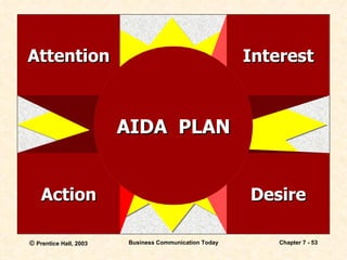 Interest Attention Desire Action AIDA  PLAN 