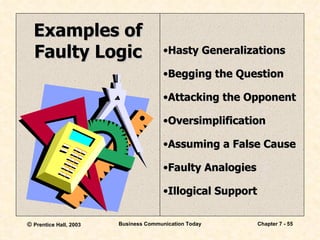 Hasty Generalizations Begging the Question Attacking the Opponent Oversimplification Assuming a False Cause Faulty Analogies Illogical Support Examples of Faulty Logic 