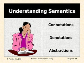 Understanding Semantics Connotations Denotations Abstractions 