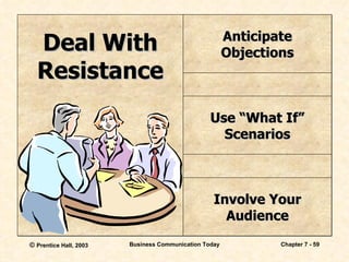 Deal With Resistance Anticipate Objections Use “What If” Scenarios Involve Your Audience 