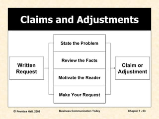 Claims and Adjustments Claim or Adjustment Written Request State the Problem Review the Facts Motivate the Reader Make Your Request 