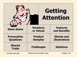 Getting Attention Features and Benefits Stories and Illustrations Solutions News Items Provocative Questions Shared Traits Emotions or Values Product Samples Challenges 