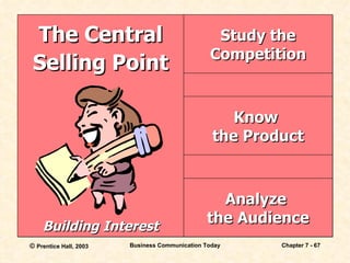 The Central Selling Point Building Interest Study the Competition Know  the Product Analyze  the Audience 