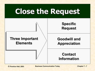 Close the Request Three Important Elements Goodwill and Appreciation Contact Information Specific Request 