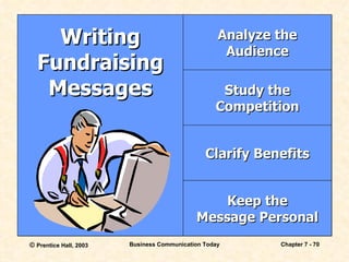 Writing Fundraising Messages Analyze the Audience Study the Competition Clarify Benefits Keep the Message Personal 
