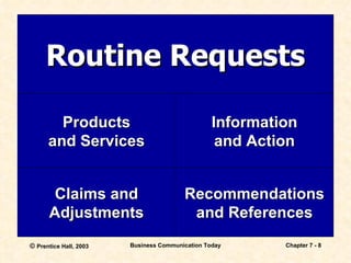 Routine Requests Products and Services Information and Action Recommendations and References Claims and Adjustments 