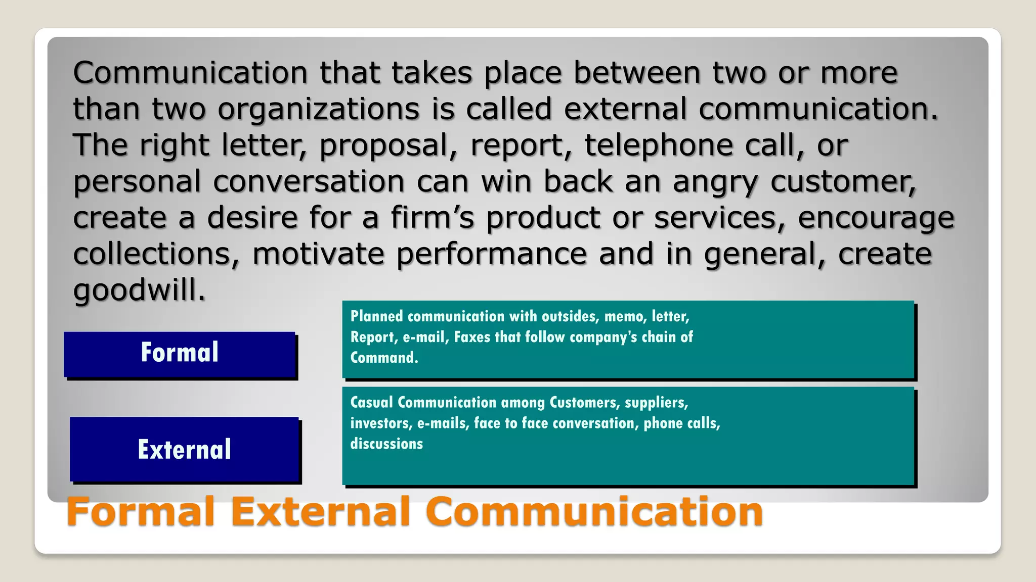 Formal External Communication
Communication that takes place between two or more
than two organizations is called external communication.
The right letter, proposal, report, telephone call, or
personal conversation can win back an angry customer,
create a desire for a firm’s product or services, encourage
collections, motivate performance and in general, create
goodwill.
Formal
External
Planned communication with outsides, memo, letter,
Report, e-mail, Faxes that follow company’s chain of
Command.
Casual Communication among Customers, suppliers,
investors, e-mails, face to face conversation, phone calls,
discussions
 