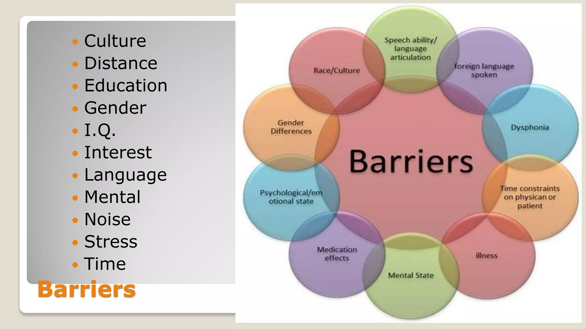 Barriers
 Culture
 Distance
 Education
 Gender
 I.Q.
 Interest
 Language
 Mental
 Noise
 Stress
 Time
 