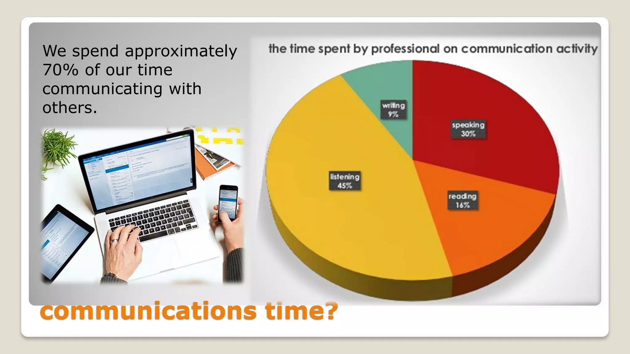 communications time?
We spend approximately
70% of our time
communicating with
others.
 