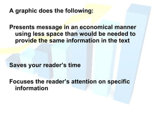 A graphic does the following: Presents message in an economical manner using less space than would be needed to provide the same information in the text Saves your reader’s time Focuses the reader’s attention on specific information 