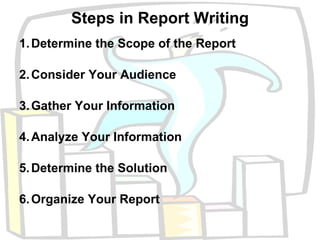 Basics of Report Writing