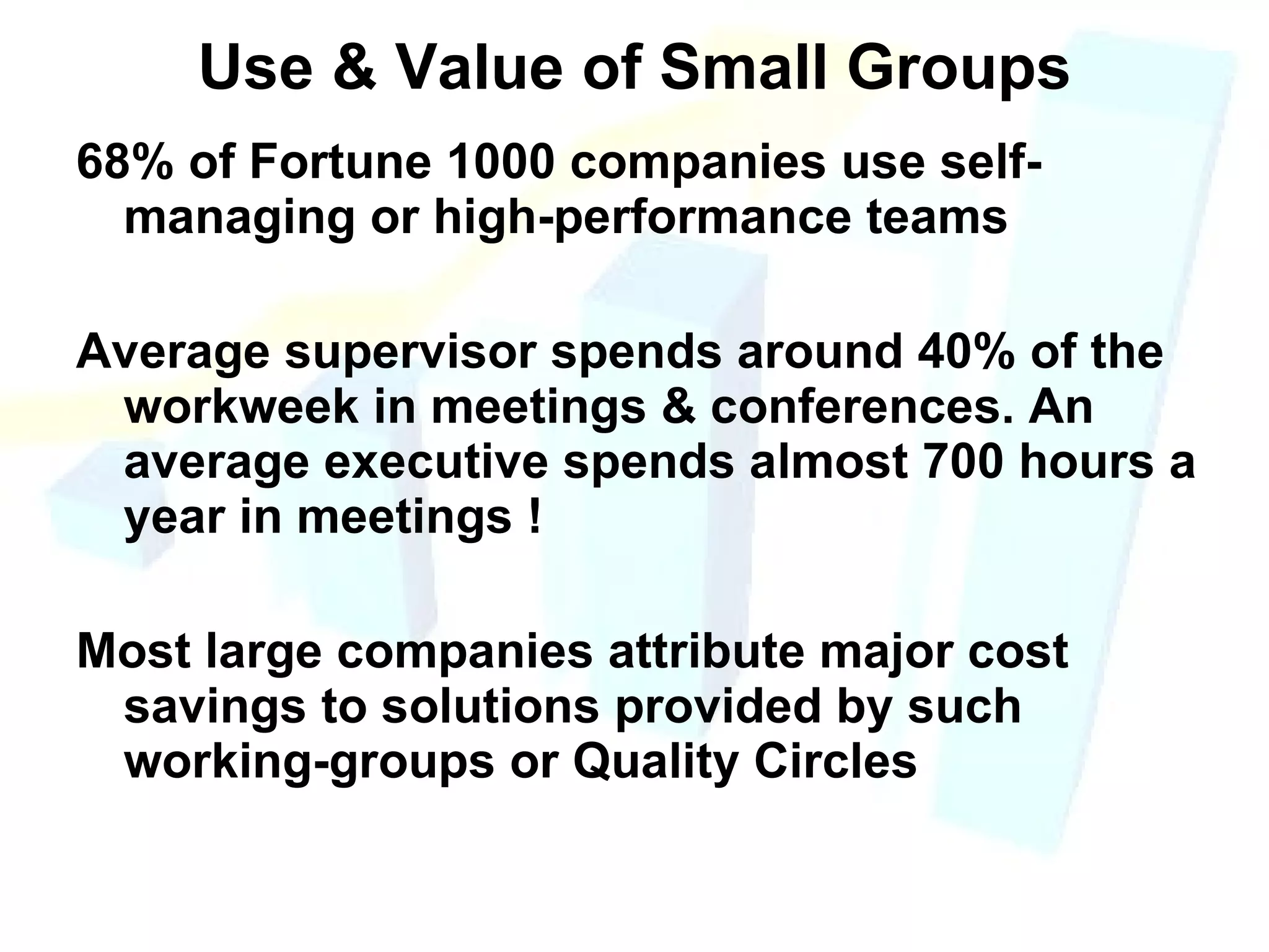 Use & Value of Small Groups 68% of Fortune 1000 companies use self-managing or high-performance teams Average supervisor spends around 40% of the workweek in meetings & conferences. An average executive spends almost 700 hours a year in meetings ! Most large companies attribute major cost savings to solutions provided by such working-groups or Quality Circles 