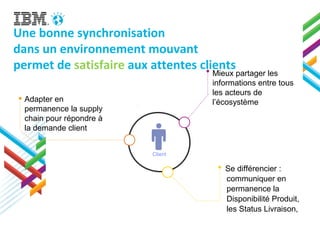 Une bonne synchronisation
dans un environnement mouvant
permet de satisfaire aux attentes clients
Client
Adapter en
permanence la supply
chain pour répondre à
la demande client
Mieux partager les
informations entre tous
les acteurs de
l’écosystème
Se différencier :
communiquer en
permanence la
Disponibilité Produit,
les Status Livraison,
 