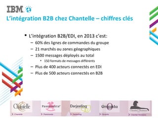 L’intégration B2B chez Chantelle – chiffres clés
 L’intégration B2B/EDI, en 2013 c’est:
– 60% des lignes de commandes du groupe
– 21 marchés ou zones géographiques
– 1500 messages déployés au total
• 150 formats de messages différents
– Plus de 400 acteurs connectés en EDI
– Plus de 500 acteurs connectés en B2B
 