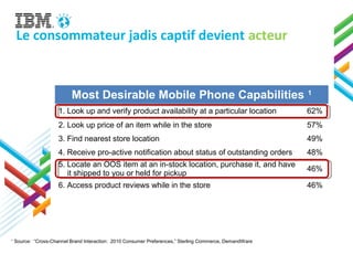 Le consommateur jadis captif devient acteur
1
Source: “Cross-Channel Brand Interaction: 2010 Consumer Preferences,” Sterling Commerce, DemandWare
Most Desirable Mobile Phone Capabilities 1
1. Look up and verify product availability at a particular location 62%
2. Look up price of an item while in the store 57%
3. Find nearest store location 49%
4. Receive pro-active notification about status of outstanding orders 48%
5. Locate an OOS item at an in-stock location, purchase it, and have
it shipped to you or held for pickup
46%
6. Access product reviews while in the store 46%
3
 