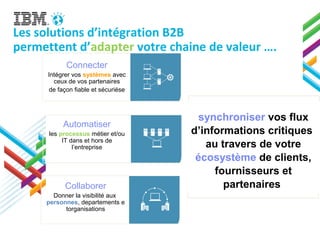 Connecter
Intégrer vos systèmes avec
ceux de vos partenaires
de façon fiable et sécuriése
Les solutions d’intégration B2B
permettent d’adapter votre chaine de valeur ….
Collaborer
Donner la visibilité aux
personnes, departements e
torganisations
Automatiser
les processus métier et/ou
IT dans et hors de
l’entreprise
synchroniser vos flux
d’informations critiques
au travers de votre
écosystème de clients,
fournisseurs et
partenaires
 