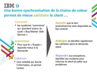 Une bonne synchronisation de la chaine de valeur
permet de mieux satisfaire le client ….
Connecter
 les systèmes “commerce”
qui gravitent autour du
cycle « Buy-Market -Sell-
Service »
Collaborer
 Une visibilité qui donne
l’information, et permet
l’action
Automatiser
 Pour que le « Supply »
réponde mieux à la
Demande
Garantir que le bon
produit/service sera disponible au
bon endroit
Anticiper et identifier rapidement
les valriation dans la demande
client
Répondre aux exceptions,
identifier les incidents pour
informer le client et palier aux
problèmes
 