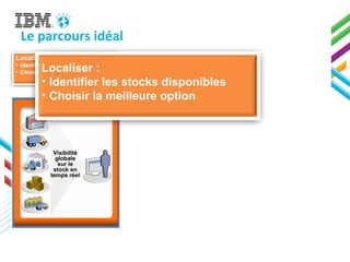 Visibilité
globale
sur le
stock en
temps réel
Le parcours idéal
Localiser :
• Identifier les stocks disponibles
• Choisir la meilleure optionLocaliser :
• Identifier les stocks disponibles
• Choisir la meilleure option
5
 