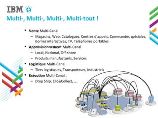 9
Multi-, Multi-, Multi-, Multi-tout !
 Vente Multi-Canal
– Magasins, Web, Catalogues, Centres d’appels, Commandes spéciales,
Bornes interactives, TV, Téléphones portables
 Approvisionnement Multi-Canal
– Local, National, Off-shore
– Produits manufacturés, Services
 Logistique Multi-Canal
– Tiers logistiques, Transporteurs, Industriels
 Exécution Multi-Canal :
– Drop Ship, Clic&Collect, ….
 