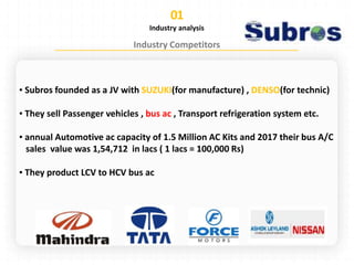Industry analysis
▪ Subros founded as a JV with SUZUKI(for manufacture) , DENSO(for technic)
▪ They sell Passenger vehicles , bus ac , Transport refrigeration system etc.
▪ annual Automotive ac capacity of 1.5 Million AC Kits and 2017 their bus A/C
sales value was 1,54,712 in lacs ( 1 lacs = 100,000 Rs)
▪ They product LCV to HCV bus ac
 