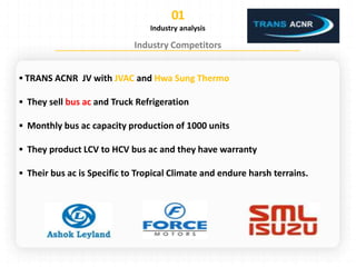 Industry analysis
▪ TRANS ACNR JV with JVAC and Hwa Sung Thermo
▪ They sell bus ac and Truck Refrigeration
▪ Monthly bus ac capacity production of 1000 units
▪ They product LCV to HCV bus ac and they have warranty
▪ Their bus ac is Specific to Tropical Climate and endure harsh terrains.
 