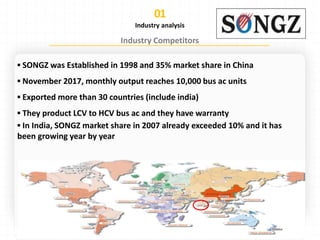 Industry analysis
▪ SONGZ was Established in 1998 and 35% market share in China
▪ November 2017, monthly output reaches 10,000 bus ac units
▪ Exported more than 30 countries (include india)
▪ They product LCV to HCV bus ac and they have warranty
▪ In India, SONGZ market share in 2007 already exceeded 10% and it has
been growing year by year
 