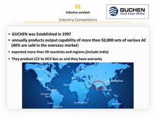 Industry analysis
▪ GUCHEN was Established in 1997
▪ annually products output capability of more than 50,000 sets of various AC
(40% are sold in the overseas market)
▪ exported more than 50 countries and regions.(include india)
▪ They product LCV to HCV bus ac and they have warranty
 