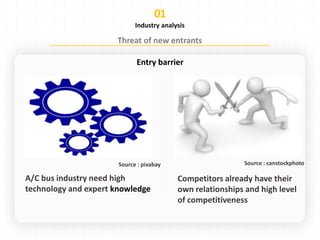 Industry analysis
Entry barrier
knowledge
 