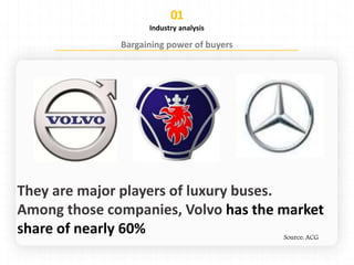 Industry analysis
has the market
share of nearly 60%
 