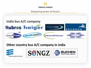 Industry analysis
Other country bus A/C company in india
 